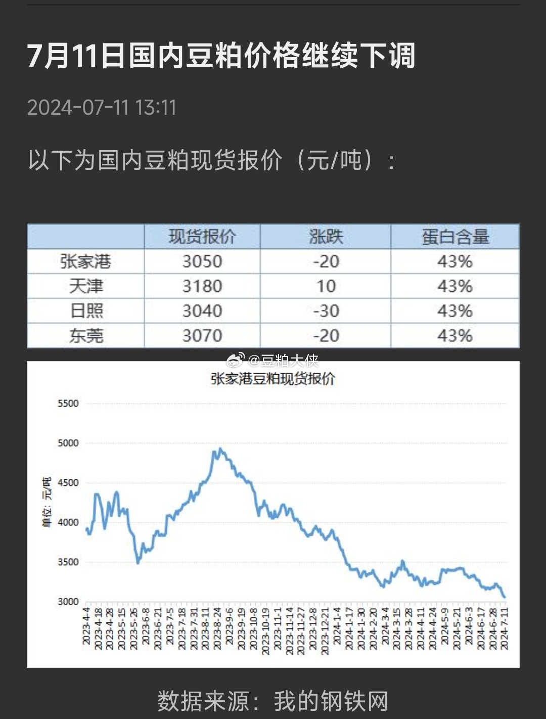 大豆行情最新价格走势解析