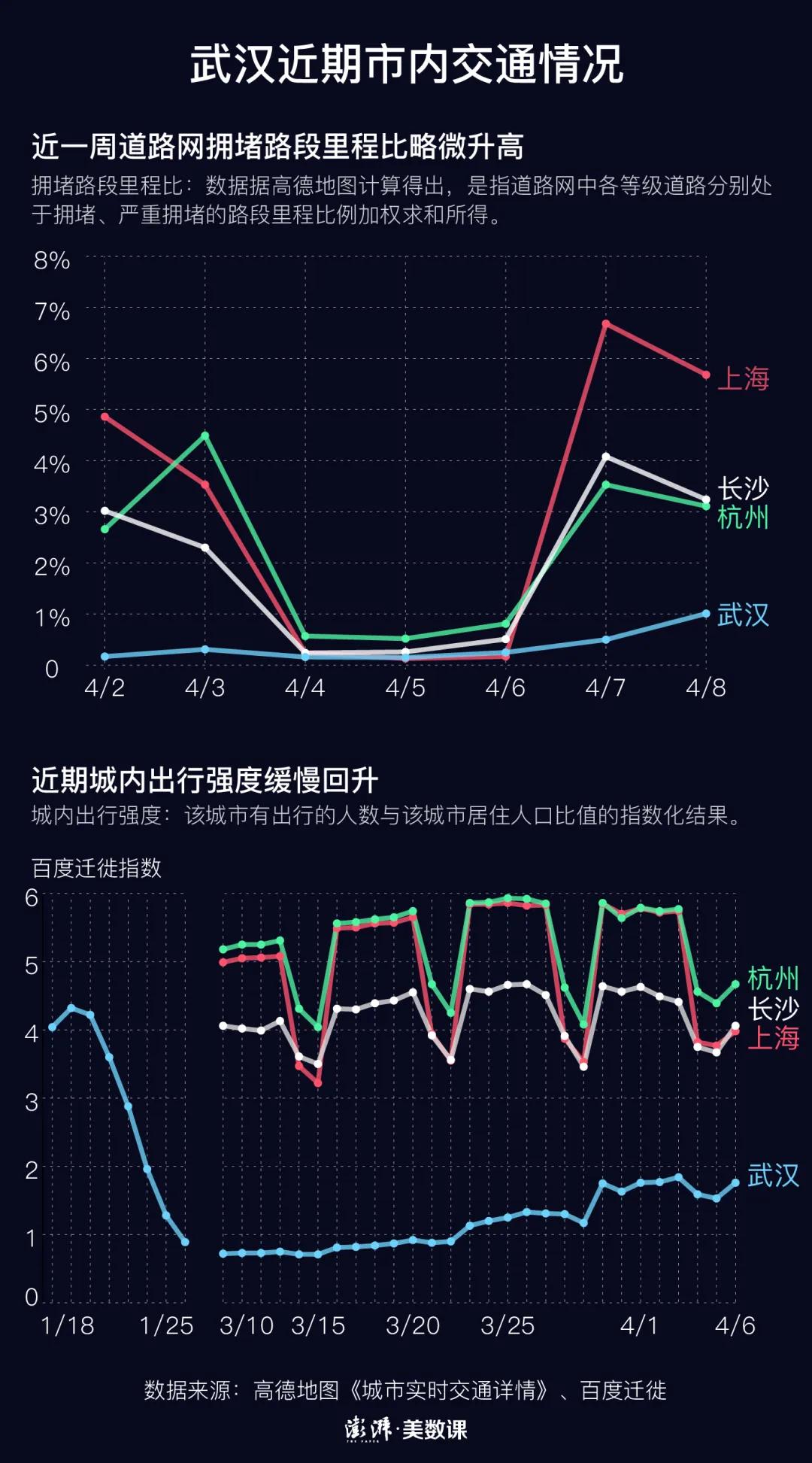 科学研究 第21页