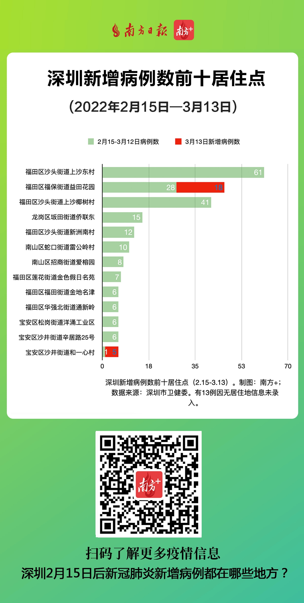 技术服务业 第12页