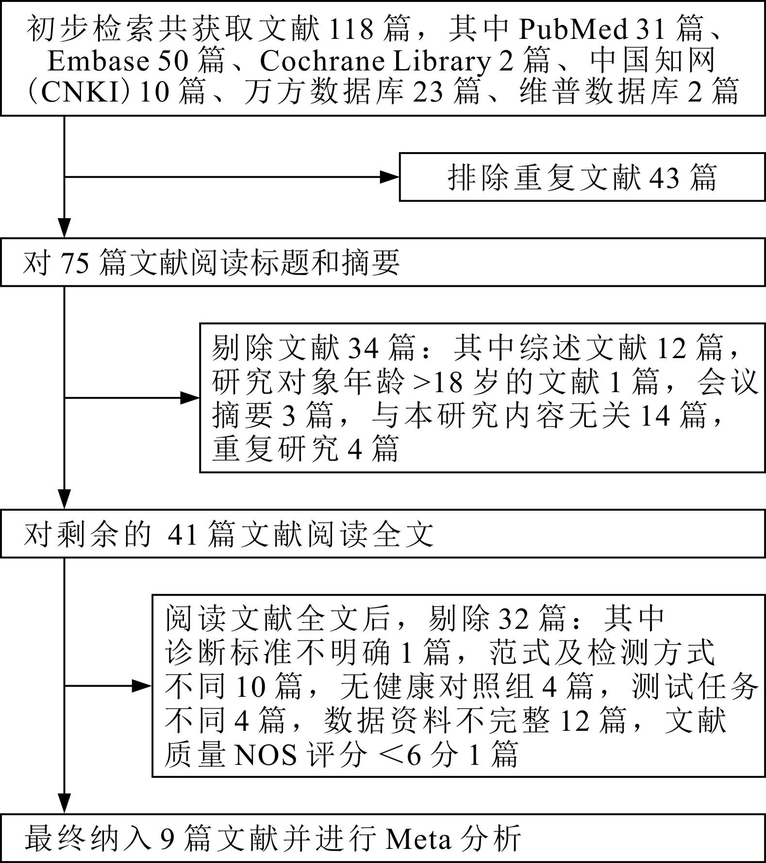 最新文献检索，探索学术研究的宝藏之路